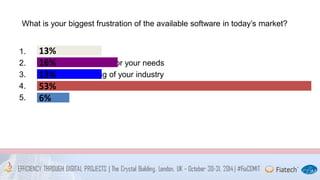 What is your biggest frustration of the available software in today’s market? 
13% 
1. Price 
2. Inadequate 16% 
solutions for your needs 
3. Poor 13% 
understanding of your industry 
4. Interoperability 53% 
of third party software 
5. Other 
6% 
 