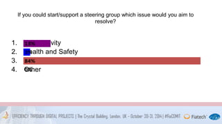 If you could start/support a steering group which issue would you aim to 
resolve? 
1. Connectivity 
13% 
2. Health 3% 
and Safety 
3. Interoperability 84% 
of software 
4. Other 
0% 
 