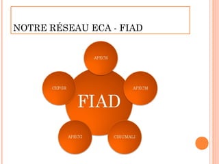 NOTRE RÉSEAU ECA - FIAD
 