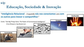 Educação, Sociedade & Inovação
“Inteligência Relacional - é quando nós nos conectamos uns com
os outros para inovar e compartilhar.”
Fonte: “Get Big Things Done: The Power of Connectional Intelligence”
Erica Dhawan e Saj-Nicole Joni
Combinar Ideias Diferentes
Curiosidade
Comunidade
Coragem
Combustão
 