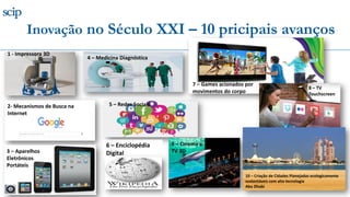 Inovação no Século XXI – 10 pricipais avanços
1 - Impressora 3D
2- Mecanismos de Busca na
Internet
5 – Redes Sociais
4 – Medicina Diagnóstica
3 – Aparelhos
Eletrônicos
Portáteis
6 – Enciclopédia
Digital
7 – Games acionados por
movimentos do corpo
8 – TV
Touchscreen
9 – Cinema e
TV 3D
10 – Criação de Cidades Planejadas ecologicamente
sustentáveis com alta tecnologia
Abu Dhabi
 