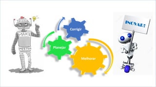 Melhorar
Planejar
Corrigir
 