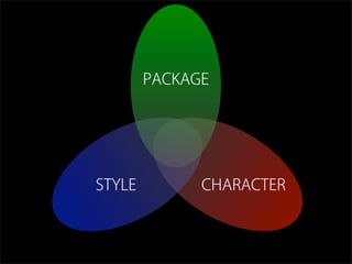 PACKAGE
CHARACTERSTYLE
 
