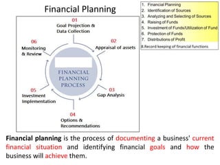 Financial Planning
Financial planning is the process of documenting a business' current
financial situation and identifying financial goals and how the
business will achieve them.
 