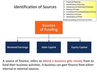 Identification of Sources
A source of finance, refers to where a business gets money from to
fund their business activities. A business can gain finance from either
internal or external sources.
 
