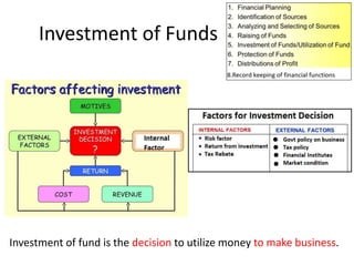 Investment of Funds
Investment of fund is the decision to utilize money to make business.
 