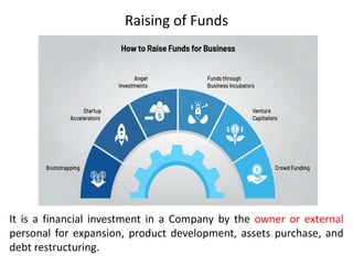 Raising of Funds
It is a financial investment in a Company by the owner or external
personal for expansion, product development, assets purchase, and
debt restructuring.
 