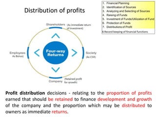 Distribution of profits
Profit distribution decisions - relating to the proportion of profits
earned that should be retained to finance development and growth
of the company and the proportion which may be distributed to
owners as immediate returns.
 