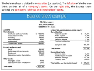 The balance sheet is divided into two sides (or sections). The left side of the balance
sheet outlines all of a company’s assets. On the right side, the balance sheet
outlines the company’s liabilities and shareholders’ equity.
 