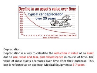 Depreciation:
Depreciation is a way to calculate the reduction in value of an asset
due to use, wear and tear, and obsolescence in course of time. The
value of most assets decreases over time after their purchase. This
loss is reflected as an expense. Medical Equipments: 5-7 years.
 