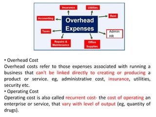 • Overhead Cost
Overhead costs refer to those expenses associated with running a
business that can't be linked directly to creating or producing a
product or service. eg, administrative cost, insurance, utilities,
security etc.
• Operating Cost
Operating cost is also called recurrent cost- the cost of operating an
enterprise or service, that vary with level of output (eg, quantity of
drugs).
 
