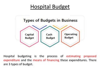 Hospital Budget
Hospital budgeting is the process of estimating proposed
expenditure and the means of financing these expenditures. There
are 3 types of budget.
 