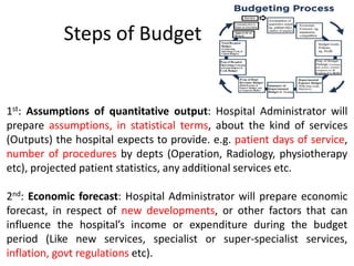 Steps of Budget
1st: Assumptions of quantitative output: Hospital Administrator will
prepare assumptions, in statistical terms, about the kind of services
(Outputs) the hospital expects to provide. e.g. patient days of service,
number of procedures by depts (Operation, Radiology, physiotherapy
etc), projected patient statistics, any additional services etc.
2nd: Economic forecast: Hospital Administrator will prepare economic
forecast, in respect of new developments, or other factors that can
influence the hospital’s income or expenditure during the budget
period (Like new services, specialist or super-specialist services,
inflation, govt regulations etc).
 