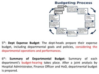 5th: Dept Expense Budget: The dept-heads prepare their expense
budget, including departmental goals and policies, considering the
departmental operations and performances.
6th: Summary of Departmental Budget: Summary of each
department’s budget-hearing takes place. After a joint analysis by
Hospital Administrator, Finance Officer and HoD, departmental budget
is prepared.
 