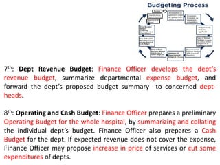 7th: Dept Revenue Budget: Finance Officer develops the dept’s
revenue budget, summarize departmental expense budget, and
forward the dept’s proposed budget summary to concerned dept-
heads.
8th: Operating and Cash Budget: Finance Officer prepares a preliminary
Operating Budget for the whole hospital, by summarizing and collating
the individual dept’s budget. Finance Officer also prepares a Cash
Budget for the dept. If expected revenue does not cover the expense,
Finance Officer may propose increase in price of services or cut some
expenditures of depts.
 