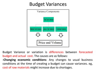 Budget Variances
Budget Variance or variation is differences between forecasted
budget and actual cost. The causes are as follows:
-Changing economic conditions: Any changes to usual business
conditions at the time of creating a budget can cause variances. eg,
cost of raw materials might increase due to shortages.
 
