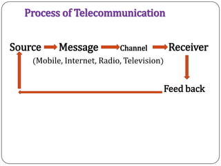 Process Telecomunication Rural telecommunication in India | PPTX