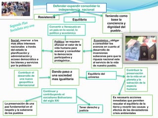 Resistencia
Equilibrio
Teniendo como
base la
conciencia y
dignidad del
pueblo .
Defender expandir consolidar la
independencia nacional
Dando paso a
una sociedad
mas igualitaria
Tener derecho y
justicia
Continuar y
contribuyendo el
socialismo Bolivariano
del siglo XXI
Convertir a Venezuela en
un país en lo social, lo
político y económico
.Económico : obligar
a consolidar los
avances en cuanto al
desarrollo de
inversiones
soberanas para que la
riqueza nacional este
al servicio de la vida
de nuestro pueblo.
Contribuir el
desarrollo de
una nueva
geopolítica
internacional
Equilibrio del
universo
La preservación de una
paz fundamental en el
respeto y la soberanía
de los pueblos
Político: se requiere
afianzar el valor de la
vida humana para
avanzar y consolidar
la democracia
participativa y
protagónica .
Social: reservar a los
mas altos intereses
nacionales a través
del estado la
planificación y
administración y
acceso democrático a
los bienes y servicios
por la población
Contribuir la
preservación
de la vida en el
planeta y la
salvación de la
especia
humana
Es necesario acciones
inmediatas que permiten
rescatar el equilibrio de la
tierra y revertir las causas y
efectos de las devastadoras
crisis ambientales
 