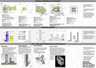 Mumbai High Rise Buildings Case studies of Kohinoor Square, Aquaria Grande, Kanchanjunga, Linked Hybrid, Taipei 101 with comparitive
