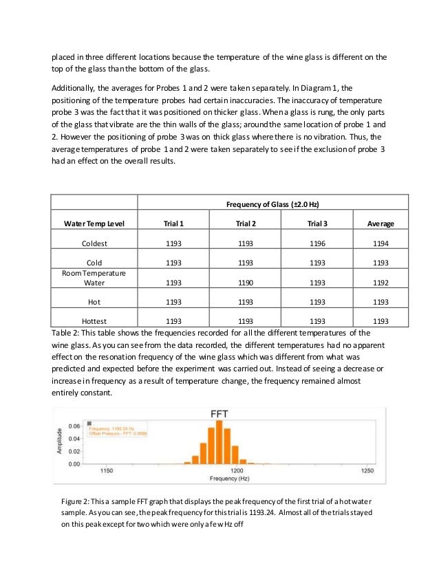 Independent lab report wine glass