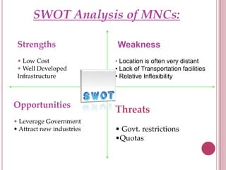 SWOT Analysis of MNCs:<br />Strengths<br /><ul><li>Low Cost	