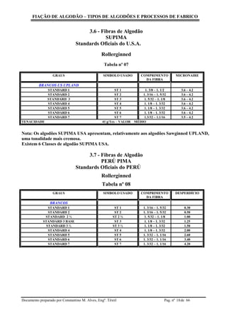 FIAÇÃO DE ALGODÃO – TIPOS DE ALGODÕES E PROCESSOS DE FABRICO
Documento preparado por Constantino M. Alves, Engº. Têxtil Pag. nº de 6618
3.6 - Fibras de Algodão
SUPIMA
Standards Oficiais do U.S.A.
Rollerginned
Tabela nº 07
GRAUS SIMBOLO USADO COMPRIMENTO
DA FIBRA
MICRONAIRE
BRANCOS US UPLAND
STANDARD 1 ST 1 1. 3/8 – 1. 1/2 3.6 – 4.2
STANDARD 2 ST 2 1. 3/16 – 1. 5/32 3.6 – 4.2
STANDARD 3 ST 3 1. 5/32 – 1. 1/8 3.6 – 4.2
STANDARD 4 ST 4 1. 1/8 – 1. 3/32 3.6 – 4.2
STANDARD 5 ST 5 1. 1/8 – 1. 3/32 3.6 – 4.2
STANDARD 6 ST 6 1. 1/8 – 1. 3/32 3.6 – 4.2
STANDARD 7 ST 7 1.3/32 – 1.1/16 3.5 – 4.2
TENACIDADE 41 g/Tex – VALOR MÉDIO
Nota: Os algodões SUPIMA USA apresentam, relativamente aos algodões Sawginned UPLAND,
uma tonalidade mais cremosa.
Existem 6 Classes de algodão SUPIMA USA.
3.7 - Fibras de Algodão
PERÚ PIMA
Standards Oficiais do PERÚ
Rollerginned
Tabela nº 08
GRAUS SIMBOLO USADO COMPRIMENTO
DA FIBRA
DESPERDÍCIO
BRANCOS
STANDARD 1 ST 1 1. 3/16 – 1. 5/32 0.30
STANDARD 2 ST 2 1. 3/16 – 1. 5/32 0.50
STANDARD 2 ½ ST 2 ½ 1. 5/32 – 1. 1/8 1.00
STANDARD 3 BASE ST 3 1. 1/8 – 1. 3/32 1.25
STANDARD 3 ½ ST 3 ½ 1. 1/8 – 1. 3/32 1.50
STANDARD 4 ST 4 1. 1/8 – 1. 3/32 2.00
STANDARD 5 ST 5 1. 3/32 – 1. 1/16 2.60
STANDARD 6 ST 6 1. 3/32 – 1. 1/16 3.40
STANDARD 7 ST 7 1. 3/32 – 1. 1/16 4.20
 