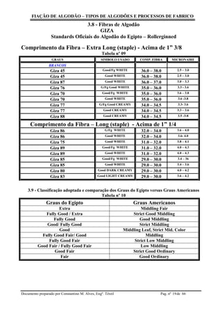 FIAÇÃO DE ALGODÃO – TIPOS DE ALGODÕES E PROCESSOS DE FABRICO
Documento preparado por Constantino M. Alves, Engº. Têxtil Pag. nº de 6619
3.8 - Fibras de Algodão
GIZA
Standards Oficiais do Algodão do Egipto – Rollerginned
Comprimento da Fibra – Extra Long (staple) - Acima de 1” 3/8
Tabela nº 09
GRAUS SIMBOLO USADO COMP. FIBRA MICRONAIRE
BRANCOS
Giza 45 Good/Fg WHITE 36.0 – 38.0 2.5 – 3.0
Giza 45 Good WHITE 36.0 – 38.0 2.5 – 3.0
Giza 87 Good WHITE 36.0 – 37.0 3.0 – 3.3
Giza 76 G/Fg Good WHITE 35.0 – 36.0 3.3 - 3.6
Giza 70 Good/Fg WHITE 35.0 – 36.0 3.6 – 3.8
Giza 70 Good WHITE 35.0 – 36.0 3.6 -3.8
Giza 77 G/Fg Good CREAMY 34.0 – 34.5 3.3- 3.6
Giza 77 Good CREAMY 34.0 – 34.5 3.3 – 3.6
Giza 88 Good CREAMY 34.0 – 34.5 3.5 -3-8
Comprimento da Fibra – Long (staple) - Acima de 1” 1/4
Giza 86 G/Fg WHITE 32.0 – 34.0 3.6 – 4.0
Giza 86 Good WHITE 32.0 – 34.0 3.6- 4.0
Giza 75 Good WHITE 31.0 – 32.0 3.8 – 4.1
Giza 89 Good/Fg WHITE 31.0 – 32.0 4.0 – 4.3
Giza 89 Good WHITE 31.0 – 32.0 4.0 – 4.3
Giza 85 Good/Fg WHITE 29.0 – 30.0 3.4 – 36
Giza 85 Good WHITE 29.0 – 30.0 3.4 – 3.6
Giza 80 Good DARK CREAMY 29.0 – 30.0 4.0 – 4.2
Giza 83 Good LIGHT CREAMY 29.0 – 30.0 3.6 – 4.2
3.9 - Classificação adoptada e comparação dos Graus do Egipto versus Graus Americanos
Tabela nº 10
Graus do Egipto Graus Americanos
Extra Middling Fair
Fully Good / Extra Strict Good Middling
Fully Good Good Middling
Good/ Fully Good Strict Middling
Good Middling Leaf, Strict Mid. Color
Fully Good Fair/ Good Middling
Fully Good Fair Strict Low Middling
Good Fair / Fully Good Fair Low Middling
Good Fair Strict Good Ordinary
Fair Good Ordinary
 