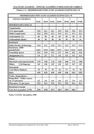 FIAÇÃO DE ALGODÃO – TIPOS DE ALGODÕES E PROCESSOS DE FABRICO
Documento preparado por Constantino M. Alves, Engº. Têxtil Pag. nº de 6620
Tabela nº 11 - PROPRIEDADES FÍSICAS DO ALGODÃO EGIPTO GIZA 70
PROPRIEDADES FÍSICAS DO ALGODÃO EGIPTO GIZA 70
ANO DA COLHEITA
91/92 92/93 93/94 94/95 95/96 96/97 97/98
PROPRIEDADES FISICAS
Comprimento
2.5% Span length 35.8 36.1 36.1 35.9 35.0 35.0 35.3
Média Length (mm) 32.0 32.0 32.2 31.9 31.1 31.3 32.1
Uniformidade (%) 89 89 89 89 89 89 91
Uniformidade (Ratio) 50 50 50 50 50 50 51
Resistência
Índice Pressley (Libras/mg) 11.0 11.1 11.0 11.1 11.5 11.3 11.4
Resistência (1000
pound/inch2) 118.8 119.9 118.8 119.9 124.2 122.8 122.8
Tenacidade (g/tex) 32.6 33.8 33.9 33.7 34.0 34.2 34.6
Alongamento (%) 5.4 5.7 5.7 5.4 5.6 5.5 5.3
Finura
Micronaire (micrograma/inch) 3.70 3.90 3.70 3.60 4.00 3.73 3.88
Militex (10-5mg/cm) 141 138 135 132 149 147 153
Maturidade
% de Fibras Maduras 79 79 79 76 77 74 76
Ratio 0.89 0.89 0.89 0.85 0.86 0.83 0.85
Trash ( desperdícios )
Desperdício – Folhas, cascas,
etc. (% por peso) 4.2 3.6 4.4 4.6 4.2 3.6 3.3
Fibra pura (% por peso) 95.8 96.4 95.6 95.4 95.8 96.4 96.7
Resistência à meada
Teste do Lea product (CSP) 2956 2958 2972 2963 2959 2884
Fonte: CATGO, Alexandria, 1998
 