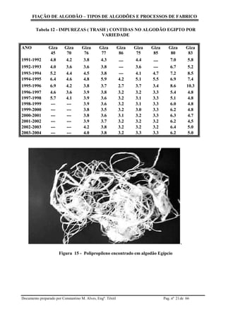 FIAÇÃO DE ALGODÃO – TIPOS DE ALGODÕES E PROCESSOS DE FABRICO
Documento preparado por Constantino M. Alves, Engº. Têxtil Pag. nº de 6621
Tabela 12 - IMPUREZAS ( TRASH ) CONTIDAS NO ALGODÃO EGIPTO POR
VARIEDADE
ANO Giza
45
Giza
70
Giza
76
Giza
77
Giza
86
Giza
75
Giza
85
Giza
80
Giza
83
1991-1992 4.8 4.2 3.8 4.3 --- 4.4 --- 7.0 5.8
1992-1993 4.0 3.6 3.6 3.8 --- 3.6 --- 6.7 5.2
1993-1994 5.2 4.4 4.5 3.8 --- 4.1 4.7 7.2 8.5
1994-1995 6.4 4.6 4.8 5.9 4.2 5.1 5.5 6.9 7.4
1995-1996 6.9 4.2 3.8 3.7 2.7 3.7 3.4 8.6 10.3
1996-1997 4.6 3.6 3.9 3.8 3.2 3.2 3.3 5.4 4.8
1997-1998 5.7 4.1 3.9 3.6 3.2 3.1 3.3 5.1 4.8
1998-1999 --- --- 3.9 3.6 3.2 3.1 3.3 6.0 4.8
1999-2000 --- --- 3.8 3.5 3.2 3.0 3.3 6.2 4.8
2000-2001 --- --- 3.8 3.6 3.1 3.2 3.3 6.3 4.7
2001-2002 --- --- 3.9 3.7 3.2 3.2 3.2 6.2 4,5
2002-2003 --- --- 4.2 3.8 3.2 3.2 3.2 6.4 5.0
2003-2004 --- --- 4.0 3.8 3.2 3.3 3.3 6.2 5.0
.
Figura 15 - Polipropileno encontrado em algodão Egípcio
 