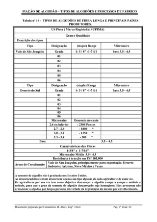 FIAÇÃO DE ALGODÃO – TIPOS DE ALGODÕES E PROCESSOS DE FABRICO
Documento preparado por Constantino M. Alves, Engº. Têxtil Pag. nº de 6626
Tabela nº 16 - TIPOS DE ALGODÕES DE FIBRA LONGA E PRINCIPAIS PAÍSES
PRODUTORES.
US Pima ( Marca Registada: SUPIMA)
Grau e Qualidade
Descrição dos tipos
Tipo Designação (staple) Range Micronaire
Vale de São Joaquim Grade 1- 3 / 8" -1-7 /16 base 3.5 - 4.5
01
02
03
04
05
06
Tipo Designação (staple) Range Micronaire
Deserto do Sul Grade 1- 3 / 8" -1-7 /16 base 3.5 - 4.5
01
02
03
04
05
06
Micronaire Desconto no custo
2.6 ou inferior - 2300 Pontos
2.7 - 2.9 - 1800 “
3.0 - 3.2 - 1350 “
3.3 - 3.4 - 500 “
Base 3.5 – 4.5
Características das Fibras
1-3/8" e 1-7/16"
Micronaire Médio 3.5 - 4.5
Resistência à tracção em PSI 105,000
Áreas de Crescimento
Vale de San Joaquim, principalmente para exportação. Deserto
Sudoeste: Arizona, Novo México e Texas
A semente de algodão não é graduada nos Estados Unidos.
As descaroçadeiras tentam descaroçar apenas um tipo algodão de cada agricultor e de cada vez.
Os agricultores por sua vez tem como objectivo descaroçar o algodão campo a campo e módulo a
módulo, para que o grau da semente do algodão descaroçado seja homogéneo. Eles procuram não
armazenar o algodão por longos períodos em virtude da degradação do mesmo por envelhecimento.
 
