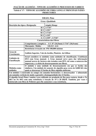 FIAÇÃO DE ALGODÃO – TIPOS DE ALGODÕES E PROCESSOS DE FABRICO
Documento preparado por Constantino M. Alves, Engº. Têxtil Pag. nº de 6627
Tabela nº 17 - TIPOS DE ALGODÕES DE FIBRA LONGA E PRINCIPAIS PAÍSES
PRODUTORES
ISRAEL Pima
Grau e Qualidade
Descrição dos tipos e Designação (staple) Range
H 1 1-7/16"
H 2 1-3/8 "
M 1 1-7/16"
M 2 1-3/8"
L 1 1-3/8" - 1-7/16"
Características das Fibras
Comprimento ( (staple) ): 1-3 / 8" (34,5mm) 1-7/16" (36,0 mm)
Micronaire Médio: 3.8 (3.5 - 4.1)
Resistência à tracção em PSI 100,000 mínimo
Áreas de
Crescimento
Galileia Superior, Vale do Jordão, Planícies da Gilboa
Unidades de
Israel considera os módulos como unidades de classificação. Combinam
HVI com Grau manual. A Grau manual serve para dar informação
manual acerca de factores não testados com HVI, tal como a natureza das
impurezas, e o efeito do descaroçamento nas fibras.
Classificação
Módulos como
unidades
O módulo é uma unidade de descaroçamento em que os fardos são
similares. Um módulo de semente de algodão pesa cerca de 8,000 KG dos
quais se descaroça 12 fardos de fibra algodão uniforme.
Um módulo é construído no campo em camadas horizontais e o descaroçador é alimentado
em camadas verticais de modo a garantir a homogeneidade dos 12 fardos.
O algodão Israel Pima é muitas vezes utilizado na produção de fios para costura, desde o Ne
40/1 ou Ne 60/3 com uma resistência à tracção de 19 a 20 RKM. Também, por vezes é
misturado com fibra de Poliéster para lhe aumentar a sua resistência.
 