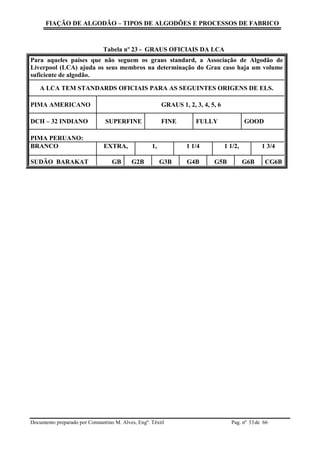 FIAÇÃO DE ALGODÃO – TIPOS DE ALGODÕES E PROCESSOS DE FABRICO
Documento preparado por Constantino M. Alves, Engº. Têxtil Pag. nº de 6633
Tabela nº 23 - GRAUS OFICIAIS DA LCA
Para aqueles países que não seguem os graus standard, a Associação de Algodão de
Liverpool (LCA) ajuda os seus membros na determinação do Grau caso haja um volume
suficiente de algodão.
A LCA TEM STANDARDS OFICIAIS PARA AS SEGUINTES ORIGENS DE ELS.
PIMA AMERICANO GRAUS 1, 2, 3, 4, 5, 6
DCH – 32 INDIANO SUPERFINE FINE FULLY GOOD
PIMA PERUANO:
BRANCO EXTRA, 1, 1 1/4 1 1/2, 1 3/4
SUDÃO BARAKAT GB G2B G3B G4B G5B G6B CG6B
 