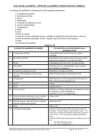 FIAÇÃO DE ALGODÃO – TIPOS DE ALGODÕES E PROCESSOS DE FABRICO
Documento preparado por Constantino M. Alves, Engº. Têxtil Pag. nº de 6764
A avaliação da qualidade do algodão passa pelos seguintes parâmetros:
1. Comprimento de fibra
2. Resistência de fibra
3. Finura
4. Maturidade
5. Conteúdo de impurezas (Lixo)
6, Taxa de uniformidade,
7. Alongamento
8. Atrito
9. Grau
10.Teor de Açúcar
11.Grau de cinzento (indicador de que a colheita do algodão foi efectuada após as chuvas)
12.Grau de amarelo (indicador de que o algodão antes da colheita sofreu geadas.
13.Neps
14.Conteúdo de humidade
Tabela nº 25
Avaliação da qualidade do algodão Características correlacionadas com a
qualidade do fio
1 Comprimento de fibra Capacidade de fiar um fio de maior ou menor
qualidade.
2 Resistência de fibra Resistência do fio, menos roturas no processo de fiar
quanto mais elevada for a resistência da fibra
3 Finura Capacidade de fiar mais fino ( Ne mais elevado)
4 Maturidade Resistência do fio e uniformidade, maior ou menor
uniformidade no tingimento.
5 Conteúdo de impurezas (Lixo) Desperdício reduzido ou elevado
6 Grau de uniformidade da mistura e dos
algodões
Melhor Produtividade e uniformidade do fio
7 Alongamento Menos Quebras e maior alongamento do fio para um
dado valor da torção aplicada ao fio.
8 Atrito Coesão
9 Grau Aparência do fio
10 Teor de Açúcar Problemas na fiação originando enrolamentos nos trens
de estiragem e melhor qualidade no
tingimento do fio e ou produto final.
11 Grau de cinzento (indicador de que a colheita
do algodão foi efectuada após as chuvas)
Lustre no fio
12 Grau de amarelo (indicador de que o algodão
antes da colheita sofreu geadas.
Aparência do fio
13 Neps Neps no fio
14 Conteúdo de Humidade Custos no valor da matéria prima /kg (valor máximo de
humidade – Moisture Regain comercialmente aceite – 8.5%
Notar que o conteúdo de humidade óptima para fiar situa-se
entre os 7,5% - 8,5 % mas nunca excedendo este último
valor.
Condição ambiental das secções para um melhor processo de
fiar:
50 - 60% Humidade relativa
25º - 30º C de temperatura
 