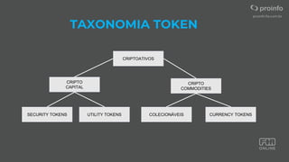 TAXONOMIA TOKEN
CRIPTOATIVOS
CRIPTO
CAPITAL
CRIPTO
COMMODITIES
COLECIONÁVEIS CURRENCY TOKENS
SECURITY TOKENS UTILITY TOKENS
 