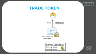 TRADE TOKEN
 