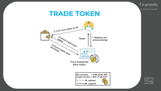 TRADE TOKEN
 