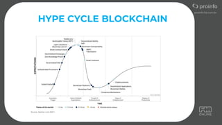 HYPE CYCLE BLOCKCHAIN
 