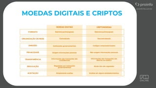MOEDAS DIGITAIS E CRIPTOS
 