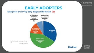 EARLY ADOPTERS
 