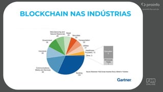 BLOCKCHAIN NAS INDÚSTRIAS
 