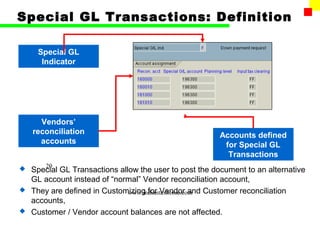 Special GL Transactions: Definition

     Special GL
      Indicator




      Vendors’
    reconciliation                                     Accounts defined
      accounts                                          for Special GL
                                                         Transactions
       20
 Special GL Transactions allow the user to post the document to an alternative
  GL account instead of “normal” Vendor reconciliation account,
 They are defined in Customizing for Vendor and Customer reconciliation
                             www.indiantaxhome.com
  accounts,
 Customer / Vendor account balances are not affected.
 