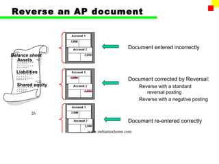 Reverse an AP document



                                     Document entered incorrectly
Balance sheet
   Assets

  Liabilities
                                     Document corrected by Reversal:
  Shared equity                           Reverse with a standard
                                             reversal posting
                                          Reverse with a negative posting

         26
                                     Document re-entered correctly
                  www.indiantaxhome.com
 