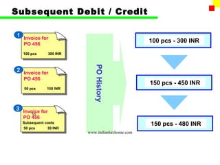 Subsequent Debit / Credit

1 Invoice for
   PO 456
                                                  100 pcs - 300 INR

  100 pcs       300 INR




                             PO History
2 Invoice for
   PO 456
                                                  150 pcs - 450 INR
   50 pcs     150 INR




3 Invoice for
     36
  PO 456
  Subsequent costs
                                                  150 pcs - 480 INR
  50 pcs      30 INR
                          www.indiantaxhome.com
 