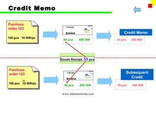 Credit Memo

Purchase
order 123
                                                 Credit Memo
100 pcs 10 INR/pc
                     80 pcs     800 INR      30 pcs   300 INR




                    Goods Receipt: 50 pcs


Purchase
order 123                                         Subsequent
                                                    Credit
        41
100 pcs 10 INR/pc
                      50 pcs    800 INR      50 pcs   300 INR

                     www.indiantaxhome.com
 