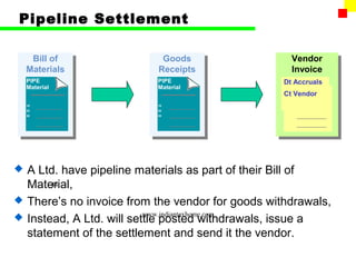 Pipeline Settlement

     Bill of
     Bill of                 Goods
                             Goods                    Vendor
                                                       Vendor
    Materials
    Materials               Receipts
                            Receipts                  Invoice
                                                       Invoice
    PIPE                    PIPE                    Dt Accruals
    Material                Material
                                                    Ct Vendor
    10                      10
    20                      20
    30                      30




   A Ltd. have pipeline materials as part of their Bill of
    Material,
         44

   There’s no invoice from the vendor for goods withdrawals,
                            www.indiantaxhome.com
   Instead, A Ltd. will settle posted withdrawals, issue a
    statement of the settlement and send it the vendor.
 
