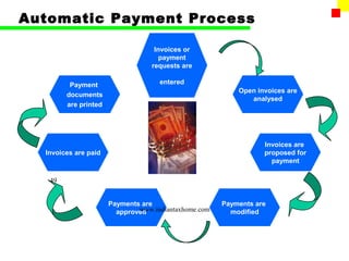 Automatic Payment Process

                                   Invoices or
                                     payment
                                  requests are

         Payment                    entered
                                                          Open invoices are
        documents
                                                             analysed
        are printed




                                                                 Invoices are
  Invoices are paid                                              proposed for
                                                                   payment

   49


                      Payments are                    Payments are
                              www.indiantaxhome.com
                        approved                        modified
 