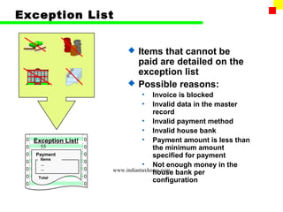 Exception List


                           Items that cannot be
                            paid are detailed on the
                            exception list
                           Possible reasons:
                            •      Invoice is blocked
                            •      Invalid data in the master
                                   record
                               • Invalid payment method
                               • Invalid house bank
  Exception List!              • Payment amount is less than
    55                             the minimum amount
  Payment
    Items
                                   specified for payment
    ...                        • Not enough money in the
    ...             www.indiantaxhome.com bank per
                                   house
   Total
                                   configuration
 