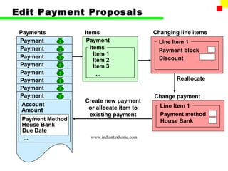 Edit Payment Proposals

 Payments          Items                     Changing line items
 Payment            Payment                    Line Item 1
 Payment
  Payment            Items                     Payment block
                       Item 1
 Payment House
  Method
  Payment                                      Discount
                       Item 2
  Bank
 Payment House
  Method
  Payment              Item 3
  Amount
  Bank
 Payment House
  Method
  Payment                ...
  ...
  Amount
  Bank                                               Reallocate
 Payment House
  Method
  Payment
  ...
  Amount
  Bank
 Payment House
  Method
  Payment
  ...
  Amount
  Bank
 Payment House
  Method
  Payment                                    Change payment
  ...
  Amount
  Bank             Create new payment
  Account House
  Method                                       Line Item 1
  ...
  Amount
  Amount            or allocate item to
  Bank
  ... 56            existing payment           Payment method
  Amount
  Payment Method                               House Bank
  ...
  House Bank
  Due Date
  ...                www.indiantaxhome.com
 
