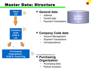Master Data: Structure
     Client            General data
      230
                        •   Address                Vendor
                        •   Control data           Master
                        •   Payment Transactions


   Company
     Code              Company Code data
    9100 A              •   Account Management
     Ltd.
                        •   Payment Transactions
                        •   Correspondence
     7

   Purchasing
  Organization:     www.indiantaxhome.com
9100 A Purch.Org.      Purchasing
                        Organization
                        •   Purchasing Data
                        •   Partner functions
 