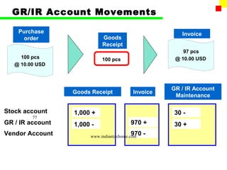 GR/IR Account Movements

    Purchase                                           Invoice
     order                  Goods
                            Receipt
                                                        97 pcs
     100 pcs                100 pcs                  @ 10.00 USD
   @ 10.00 USD



                                                    GR / IR Account
                  Goods Receipt           Invoice
                                                     Maintenance

Stock account     1,000 +                            30 -
         77
GR / IR account   1,000 -                970 +       30 +
Vendor Account                           970 -
                       www.indiantaxhome.com
 